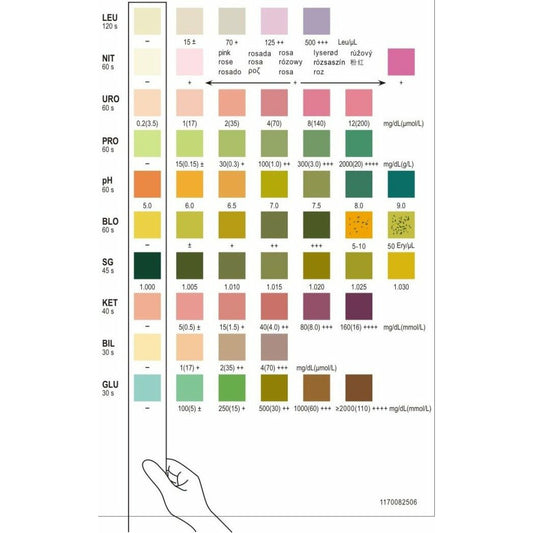 Tiras Medidoras De Uroanalisis Acon Mission 10 Parametros Prueba Orina